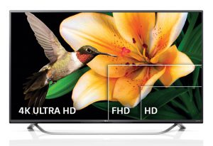 Résolution de l'écran du téléviseur