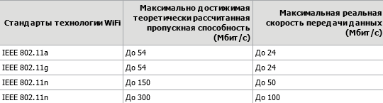 Taux de transfert de données du routeur