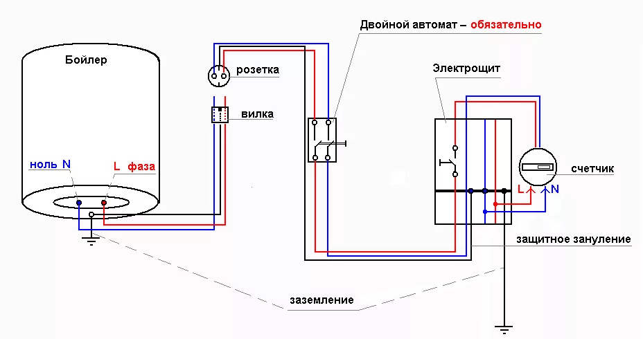 Comment connecter une chaudière à l'électricité instructions