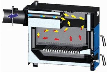 أفضل غلايات الوقود الصلب لعام 2026