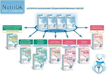 Meilleurs fabricants d'aliments pour bébés en 2026