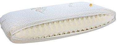 Best orthopedic pillows in 2026