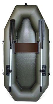 Meilleurs bateaux en PVC en 2026