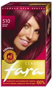 Cách chọn thuốc nhuộm tóc