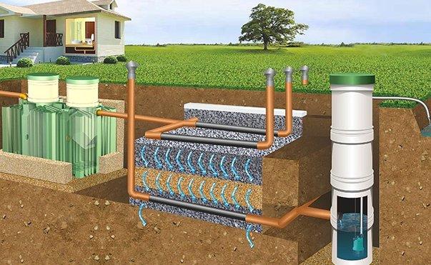 Como escolher um esgoto para sua casa