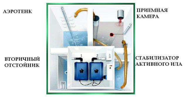 Como escolher um esgoto para sua casa