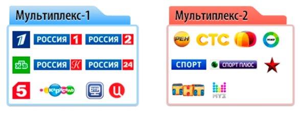 Πώς να επιλέξετε ένα ψηφιακό αποκωδικοποιητή για την τηλεόρασή σας
