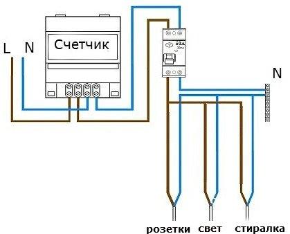 วิธีเลือก RCD