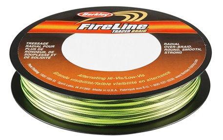 Como escolher uma trança para fiar