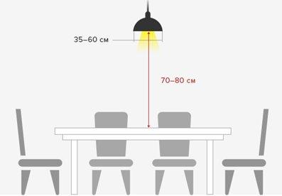Cara memilih candelier