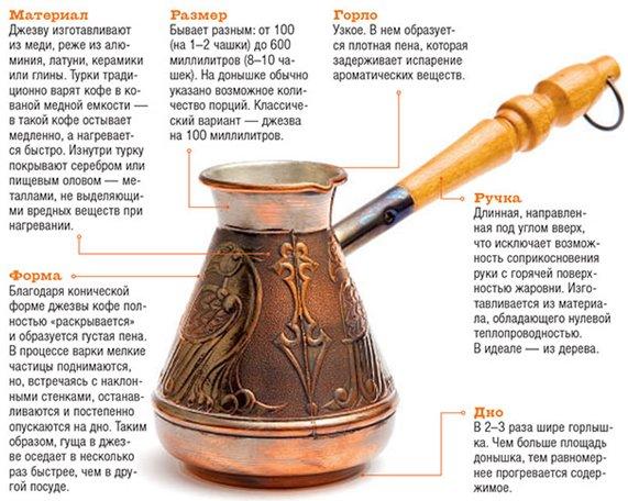 Comment choisir un turc pour le café