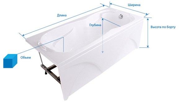 Comment choisir un bain