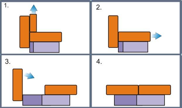 Comment choisir un canapé