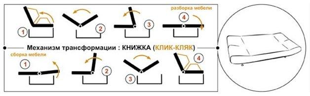 Comment choisir un canapé
